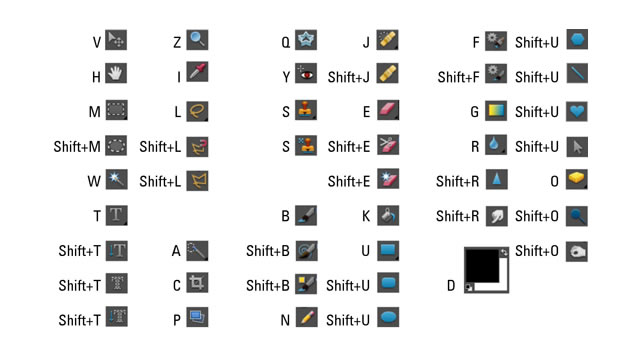 Photoshop Elements Toolbox Shortcuts