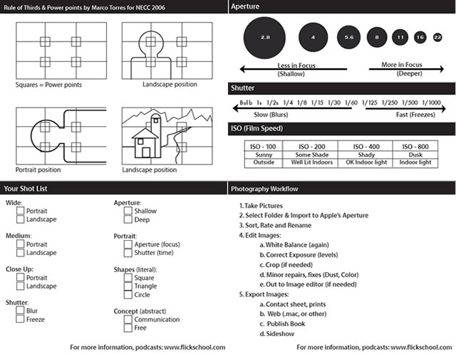 Photography Cheat Sheet 