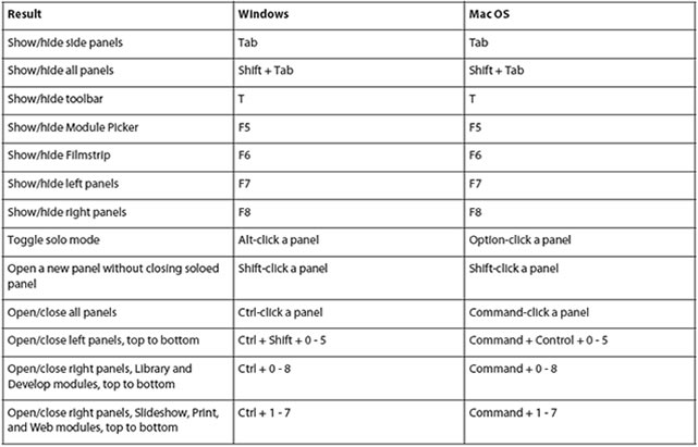 Lightroom 3 Shortcuts Cheat Sheet