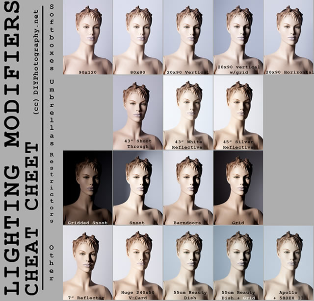 Cheat Sheet for Portrait Lighting