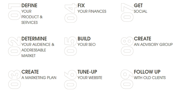 Photo Business Plan Workbook