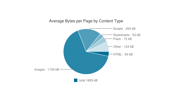 5 Simple Usability Tips to Grow Your Photo Website Traffic