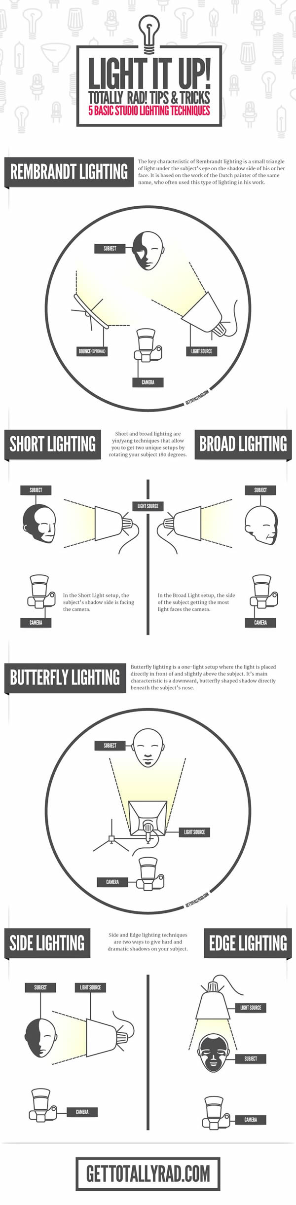 LIght It Up - 5 Basic Studio Lighting Techniques