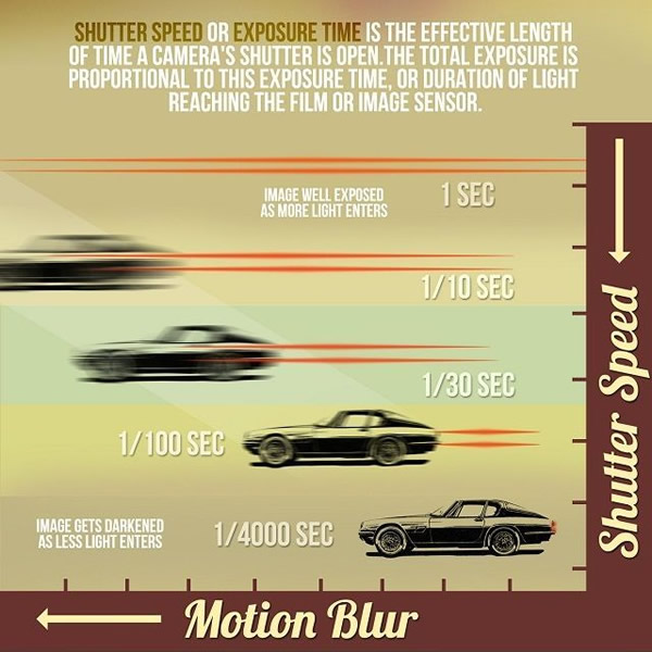 Exposure Guide - Road to Photography