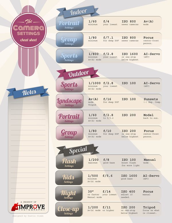 The Camera Settings Cheat Sheet