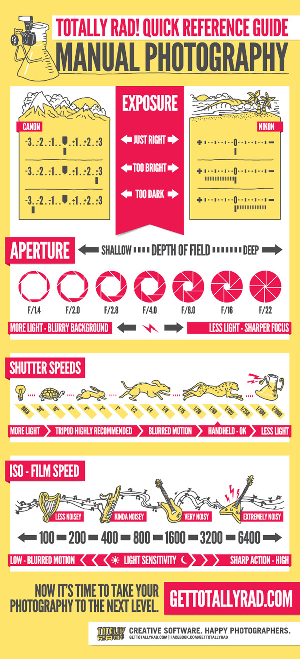 Maximize your Manual Mode