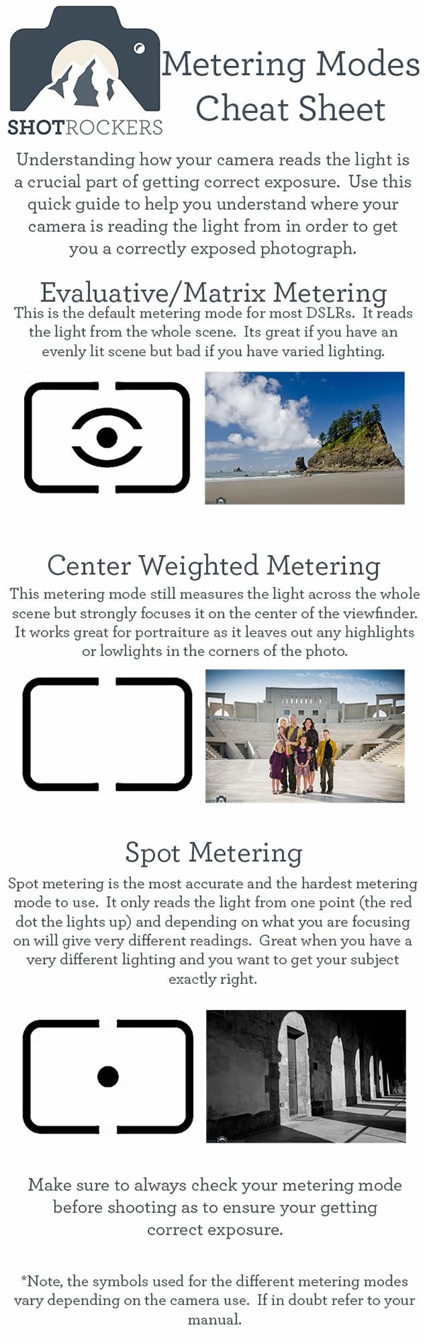 Metering Modes Cheat Sheet