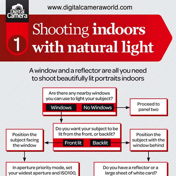 Shooting Indoors with Natural Light