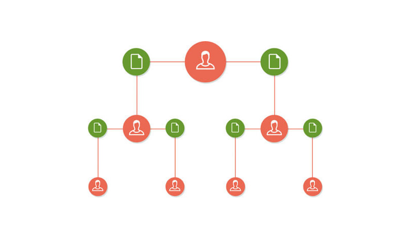 How HR Monitoring Software Can Be Used in Performance Appraisals