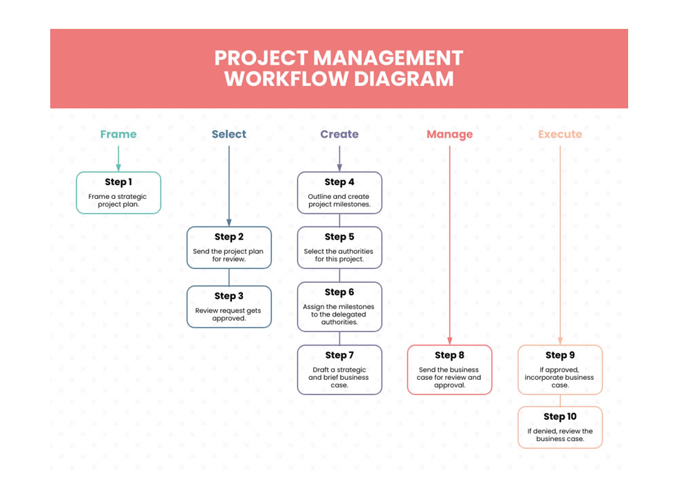 Need To Know Before Drawing a Diagram